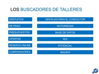 LOS BUSCADORES DE TALLERES
GRATUITOS

DE PAGO
PRESUPUESTOS
OFERTAS

VENTAJAS PARA EL CONDUCTOR

NOTORIEDAD
BASE DE DATOS
ROI

RESERVA ONLINE

POTENCIAL

COMPARADORES

IMAGEN

 
