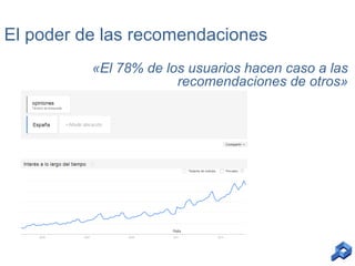 El poder de las recomendaciones
«El 78% de los usuarios hacen caso a las
recomendaciones de otros»

 