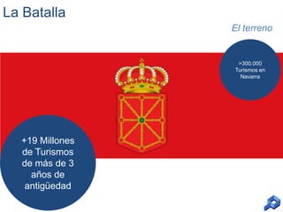 La Batalla
El terreno

>300.000
Turismos en
Navarra

+19 Millones
de Turismos
de más de 3
años de
antigüedad

 