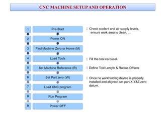 12 cnc & part programming | PDF