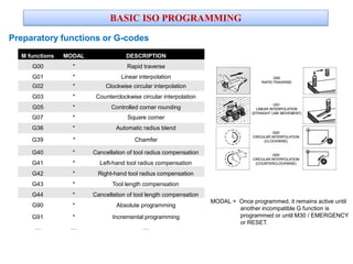 12 cnc & part programming | PDF