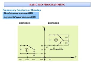 12 cnc &amp; part programming