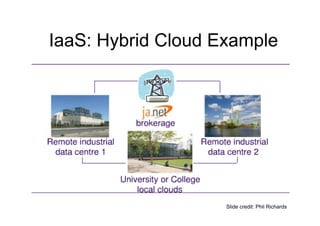 IaaS: Hybrid Cloud Example




                    Slide credit: Phil Richards
 