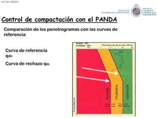 Luis López Quijada
Comparación de los penetrogramas con las curvas de
referencia
Control de compactación con el PANDA
Curva de referencia
qdR
Curva de rechazo qdL
 