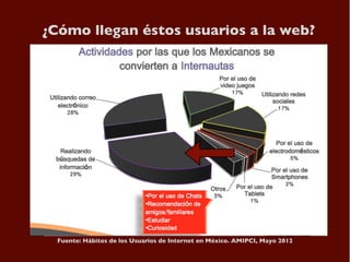 ¿Cuáles son las redes más usadas?




Fuente: Hábitos de los Usuarios de Internet en México. AMIPCI, Mayo 2012
 