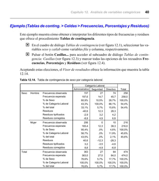 Capítulo 12. Análisis de variables categóricas 40
157 27 74 258
197,6 14,7 45,7 258,0
60,9% 10,5% 28,7% 100,0%
43,3% 100,0% 88,1% 54,4%
33,1% 5,7% 15,6% 54,4%
-40,6 12,3 28,3
-2,9 3,2 4,2
-8,8 4,9 6,8
206 0 10 216
165,4 12,3 38,3 216,0
95,4% ,0% 4,6% 100,0%
56,7% ,0% 11,9% 45,6%
43,5% ,0% 2,1% 45,6%
40,6 -12,3 -28,3
3,2 -3,5 -4,6
8,8 -4,9 -6,8
363 27 84 474
363,0 27,0 84,0 474,0
76,6% 5,7% 17,7% 100,0%
100,0% 100,0% 100,0% 100,0%
76,6% 5,7% 17,7% 100,0%
Frecuencia observada
Frecuencia esperada
% de Sexo
% de Categoría Laboral
% del total
Residuos
Residuos tipificados
Residuos corregidos
Frecuencia observada
Frecuencia esperada
% de Sexo
% de Categoría Laboral
% del total
Residuos
Residuos tipificados
Residuos corregidos
Frecuencia observada
Frecuencia esperada
% de Sexo
% de Categoría Laboral
% del total
Hombre
Mujer
Sexo
Total
Administrativo Seguridad Directivo
Categoría Laboral
Total
Ejemplo (Tablas de conting. > Celdas > Frecuencias, Porcentajes y Residuos)
Este ejemplo muestra cómo obtener e interpretar los diferentes tipos de frecuencias y residuos
que ofrece el procedimiento Tablas de contingencia.
| En el cuadro de diálogo Tablas de contingencia (ver figura 12.1), seleccionar las va-
riables sexo y catlab como variables fila y columna, respectivamente.
| Pulsar el botón Casillas... para acceder al subcuadro de diálogo Tablas de contin-
gencia: Casillas (ver figura 12.3) y marcar todas las opciones de los recuadros Fre-
cuencias, Porcentajes y Residuos (ver figura 12.4).
Aceptando estas elecciones, el Visor de resultados ofrece la información que muestra la tabla
12.14.
Tabla 12.14. Tabla de contingencia de sexo por categoría laboral.
 
