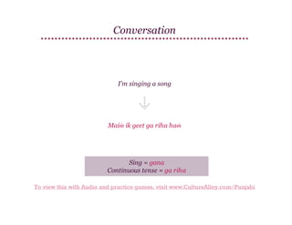 Conversation

I'm singing a song

Maiṁ ik geet ga riha haṁ

Sing = gana
Continuous tense = ga riha
To view this with Audio and practice games, visit www.CultureAlley.com/Punjabi

 