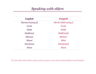 Speaking with elders
English

Punjabi

Namste (aunty ji)

Sāt Sri Akāl aunty ji

Uncle

Uncle

Dada

Dādā

Dadi(ma)

Dādī(māā)

Masusa

Māāsar

Mausi

Māsī

Nani(ma)

Nānī(māā)

Nana

Nānā

To view this with Audio and practice games, visit www.CultureAlley.com/Punjabi

 
