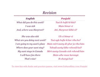 Revision
English

Punjabi

What did you do this week?

Tusi ih haftē kī kitā?

I was sick

Maiṁ bimar sī

And, where was Harpreet?

Atē, Harpreet kithē sī?

She was also sick

Uh vī bimar sī

What are you doing next week?

Tusi agle hafte ki kar riha ho?

I am going to my aunt’s place Maiṁ mērī aunty dē ghar ja riha hāṁ
Where does your aunt stay?

Tuhadi aunty kithe rehendi hai?

My aunt stays in Canada

Mērī aunty Canada vich rehendi hāṁ

I will have fun there

Maiṁ uthe maze karangā

That’s nice!

Ih changā hai!

To view this with Audio and practice games, visit www.CultureAlley.com/Punjabi

 