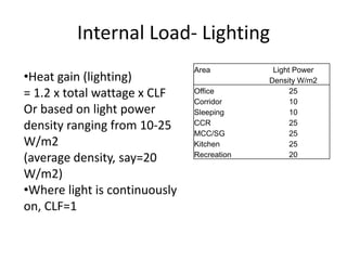 Internal Load- Lighting
                               Area          Light Power
•Heat gain (lighting)                       Density W/m2
= 1.2 x total wattage x CLF    Office             25
                               Corridor           10
Or based on light power        Sleeping           10
density ranging from 10-25     CCR
                               MCC/SG
                                                  25
                                                  25
W/m2                           Kitchen            25
(average density, say=20       Recreation         20

W/m2)
•Where light is continuously
on, CLF=1
 
