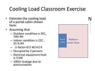 Cooling Load Classroom Exercise
• Estimate the cooling load                         N
  of a portal cabin shown
  here:
• Assuming that
   – Outdoor condition is 35C,
     70% RH
                                 4x4    Platform
   – Indoor condition is 22C ,   x 3 h Lower Deck
     55 % RH
   – U-factor=0.5 W/m2 K
   – Occupied by 2 persons
   – Electrical equipment heat
     is 3 kW
   – 100l/s leakage due to
     pressurization
 