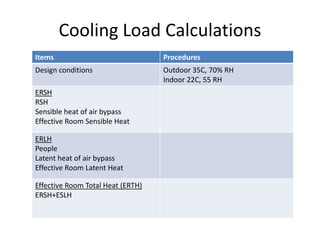 Cooling Load Calculations
Items                              Procedures
Design conditions                  Outdoor 35C, 70% RH
                                   Indoor 22C, 55 RH
ERSH
RSH
Sensible heat of air bypass
Effective Room Sensible Heat

ERLH
People
Latent heat of air bypass
Effective Room Latent Heat

Effective Room Total Heat (ERTH)
ERSH+ESLH
 
