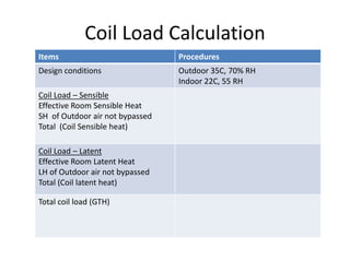 Coil Load Calculation
Items                            Procedures
Design conditions                Outdoor 35C, 70% RH
                                 Indoor 22C, 55 RH
Coil Load – Sensible
Effective Room Sensible Heat
SH of Outdoor air not bypassed
Total (Coil Sensible heat)

Coil Load – Latent
Effective Room Latent Heat
LH of Outdoor air not bypassed
Total (Coil latent heat)

Total coil load (GTH)
 