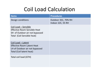 Coil Load Calculation
Items                            Procedures
Design conditions                Outdoor 35C, 70% RH
   ...