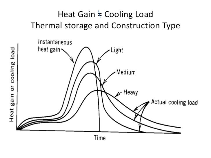 12 Cooling Load Calculations