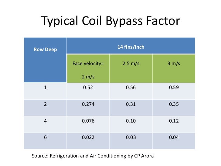 12 Cooling Load Calculations