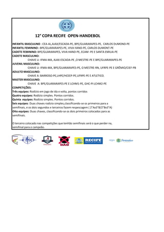 INFANTIL MASCULINO : CEA-AL,AJAX/ESCADA-PE, BPE/GUARARAPES-PE, CARLOS DUMOND-PE
INFANTIL FEMININO : BPE/GUARARAPES-PE, VIVA HAND-PE, CARLOS DUMONT-PE
CADETE FEMININO: BPE/GUARARAPES, VIVA HAND-PE, ECAM -PE E SANTA EMILIA-PE
CADETE MASCULINO:
CHAVE U: IFMA-MA, AJAX-ESCADA-PE ,O MESTRE-PE E BPE/GUARARAPES-PE
JUVENIL MASCULINO:
CHAVE U: IFMA-MA, BPE/GUARARAPES-PE, O MESTRE-RN, UFRPE-PE E GRÊMIO/CIEF-PB
ADULTO MASCULINO:
CHAVE A: BARROSO-PE,LHPE/HCEEP-PE,UFRPE-PE E ATLETICO.
MASTER MASCULINO:
CHAVE A: BPE/GUARARAPES-PE E LCHM1-PE, GHC-PI LCHM2-PE
COMPETIÇÕES:
Três equipes: Rodízio em jogo de ida e volta, pontos corridos
Quatro equipes: Rodízio simples. Pontos corridos.
Quinta equipes: Rodízio simples. Pontos corridos.
Seis equipes: Duas chaves rodizio simples,classificando-se os primeiros para a
semifinais, e os dois segundos e terceiros fazem respescagem ( 2°Ax3°B/2°Bx3°A)
Oito equipes: Duas chaves, classificando-se os dois primeiros colocados para as
semifinais.
O terceiro colocado nas competições que tenhão semifinais será o que perder na,
semifinal para o campeão.
12° COPA RECIFE OPEN-HANDEBOL
 