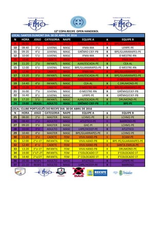 LOCAL: SANTOS DUMONT DIA: 30 DE ABRIL DE 2016
N HORA JOGO CATEGORIA NAIPE EQUIPE A X EQUIPE B
9 08:00 1'°U CADETE MASC AJAX/ESCADA-PE X BPE/GUARARAPES-PE
10 08:40 3°U JUVENIL MASC IFMA-MA X UFRPE-PE
11 09:20 4°U JUVENIL MASC GRÊMIO CIEF-PB X BPE/GUARARAPES-PE
12 10:00 5°U JUVENIL MASC IFMA-MA X O MESTRE-RN
13 10:40 2°U CADETE MASC AJAX/ESCADA-PE X IFMA-MA
14 11:20 2°U INFANTL MASC AJAX/ESCADA-PE X CEA-AL
15 12:00 6°U JUVENIL MASC BPE/GUARARAPES-PE X O MESTRE-RN
16 12:40 3° U CADETE MASC IFMA-MA X BPE/GUARARAPES-PE
17 13:20 3°U INFANTL MASC AJAX/ESCADA-PE X BPE/GUARARAPES-PE
18 14:00 4°U CADETE MASC AJAX/ESCADA-PE O MESTRE-PE-RN
19 14:40 4°U INFANTL MASC CEA-AL X C.DRUMOND-PE
20 15:20 4°U CADETE MASC O MESTRE-RN X BPE/GUARARAPES-PE
21 16:00 7°U JUVENIL MASC O MESTRE-RN X GRÊMIO/CIEF-PB
22 16:40 8°U JUVENIL MASC UFRPE-PE X GRÊMIO/CIEF-PB
23 17:20 5°U INFANTL MASC AJAX/ESCADA-PE X DRUMOND-PE
24 19:00 BRASIL ADULTO MASC GRÊMIO CIEF-PB X BPE-PE
LOCAL: CLUBE PORTUGUÊS DO RECIFE DIA: 30 DE ABRIL DE 2016
N HORA JOGO CATEGORIA NAIPE EQUIPE A X EQUIPE B
25 08:00 2°U MASTER MASC LCHM1-PE X LCHM2-PE
26 08:40 2°U ADULTO MASC ATLETICO-PE X BARROSO-PE
27 09:20 3°U MASTER MASC GHC-PI X LCHM1-PE
28 10:00 3°U ADULTO MASC LHPE/HCEEP-PE X ATLETICO
29 10:40 4°U MASTER MASC BPE/GUARRAPES-PE X LCHM2-PE
30 11:20 3°U CADETE FEM VIVA HAND-PB X ECAM-PE
31 12:00 2°U-1T INFANTIL FEM VIVA HAND-PB X BPE-PE/GUARARAPES-PE
32 12:40 4° U CADETE FEM VIVA HAND-PB X SANTA-EMILIA-PE
33 13:20 3°U-1T INFANTIL FEM VIVA HAND-PB X DRUMOND-PE
34 14:00 1°UT-2T INFANTIL FEM 1°COLOCADO 1T X 3°COLOCADO 1T
35 14:40 2°U/2T INFANTIL FEM 2° COLOCADO 1T X 3°COLOCADO 1T
36 20:30 RESP1 ADULTO MASC ATLETICO X UFRPE-PE
37 21:10 RESP2 ADULTO MASC LHPE/HCEEP-PE X BARROSO
°
12° COPA RECIFE OPEN HANDEBOL
 