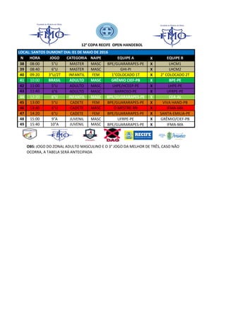 LOCAL: SANTOS DUMONT DIA: 01 DE MAIO DE 2016
N HORA JOGO CATEGORIA NAIPE EQUIPE A X EQUIPE B
38 08:00 5°U MASTER MASC BPE/GUARARAPES-PE X LHCM1
39 08:40 6°U MASTER MASC GHI-PI X LHCM2
40 09:20 3°U/2T INFANTIL FEM 1°COLOCADO 1T X 2° COLOCADO 2T
41 10:00 BRASIL ADULTO MASC GRÊMIO CIEF-PB X BPE-PE
42 11:00 5°U ADULTO MASC LHPE/HCEEP-PE X LHPE-PE
43 11:40 6°6 ADULTO MASC BARROSO-PE X UFRPE-PE
44 12:20 6°U INFANTIL MASC BPE/GUARARAPES-PE X CEA-AL
45 13:00 5°U CADETE FEM BPE/GUARARAPES-PE X VIVA HAND-PB
46 13:40 6°U CADETE MASC O MESTRE-RN X IFMA-MA
47 14:20 6°U CADETE FEM BPE/GUARARAPES-PE X SANTA-EMILIA-PE
48 15:00 9°A JUVENIL MASC UFRPE-PE X GRÊMIO/CIEF-PB
49 15:40 10°A JUVENIL MASC BPE/GUARARAPES-PE X IFMA-MA
OBS: JOGO DO ZONAL ADULTO MASCULINO E O 3° JOGO DA MELHOR DE TRÊS, CASO NÃO
OCORRA, A TABELA SERÁ ANTECIPADA
12° COPA RECIFE OPEN12° COPA RECIFE OPEN HANDEBOL
 