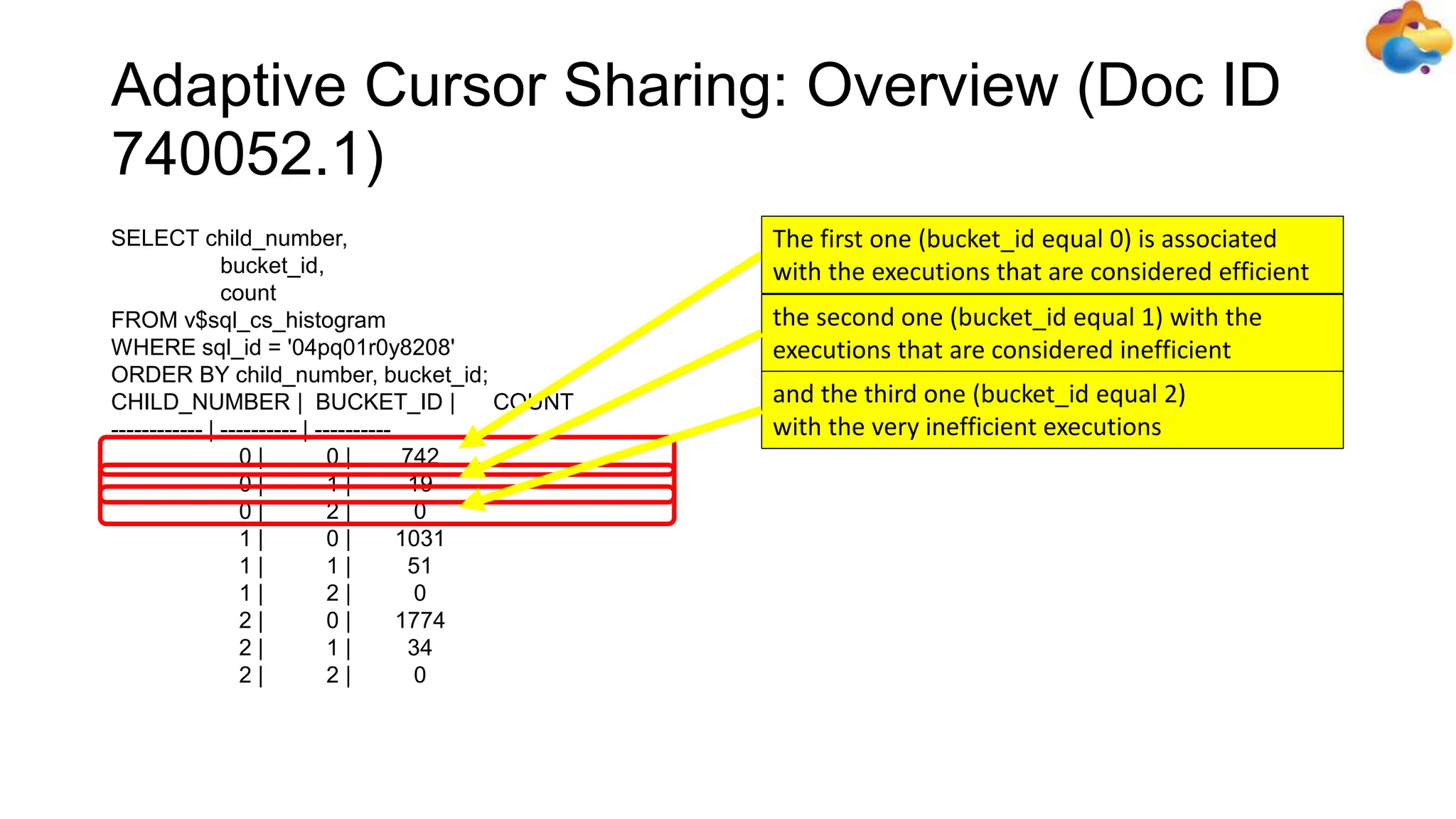 Adaptive Cursor Sharing: Overview (Doc ID
740052.1)
SELECT child_number,
bucket_id,
count
FROM v$sql_cs_histogram
WHERE sql_id = '04pq01r0y8208'
ORDER BY child_number, bucket_id;
CHILD_NUMBER | BUCKET_ID | COUNT
------------ | ---------- | ----------
0 | 0 | 742
0 | 1 | 19
0 | 2 | 0
1 | 0 | 1031
1 | 1 | 51
1 | 2 | 0
2 | 0 | 1774
2 | 1 | 34
2 | 2 | 0
The first one (bucket_id equal 0) is associated
with the executions that are considered efficient
the second one (bucket_id equal 1) with the
executions that are considered inefficient
and the third one (bucket_id equal 2)
with the very inefficient executions
 