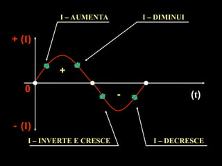 Fundamentals of Alternating Current: Frequency, Period, and Behavior ...