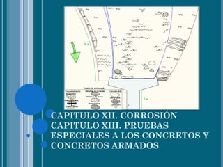 CAPITULO XII. CORROSIÓN
CAPITULO XIII. PRUEBAS
ESPECIALES A LOS CONCRETOS Y
CONCRETOS ARMADOS
 