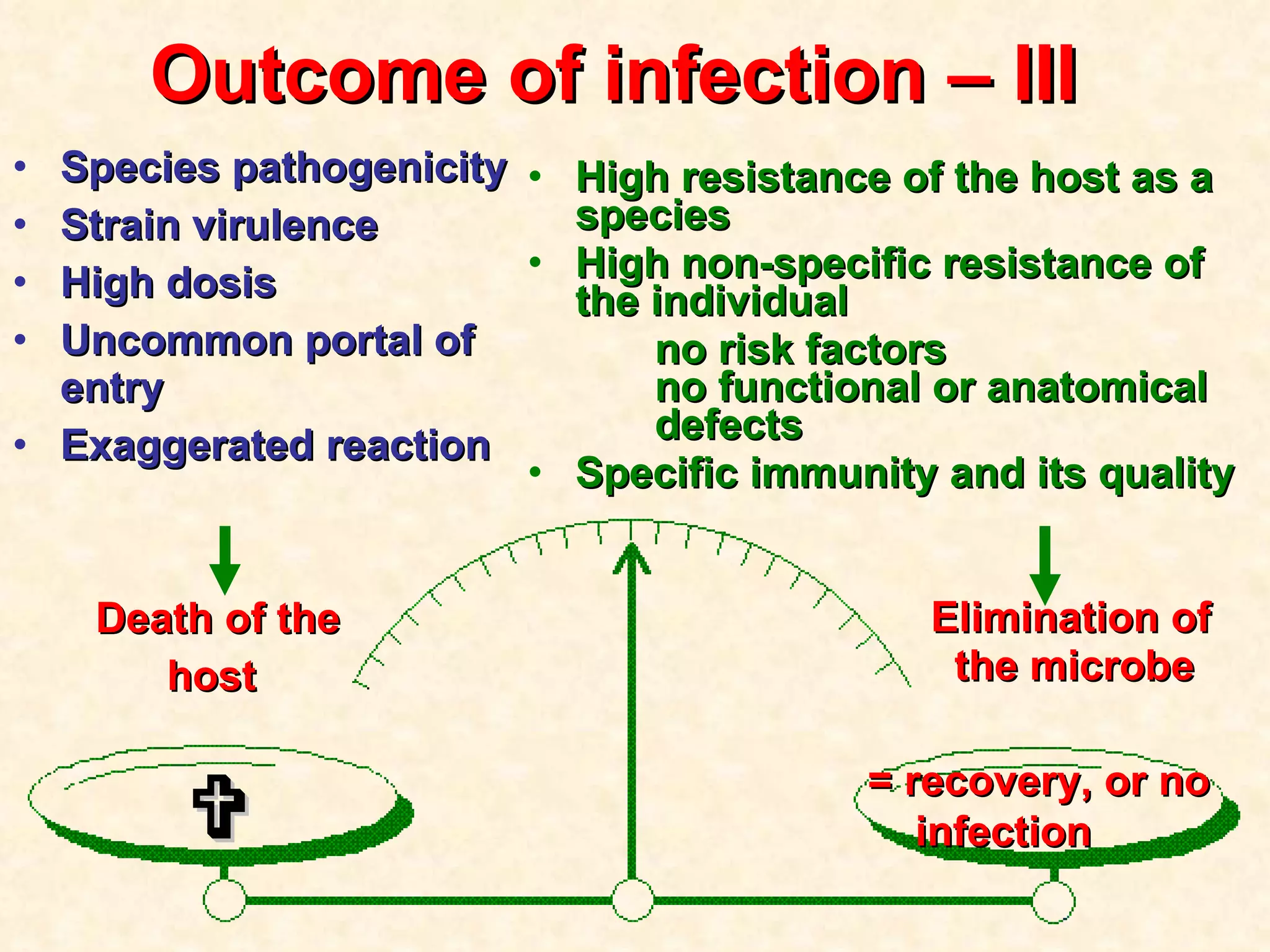 Outcome of infection  – III  Species pathogenicity Strain virulence High dosis Uncommon portal of entry Exaggerated reaction  Death of the  host High resistance of the host  as a species High non-specific resistance of the individual  no risk factors  no functional or anatomical  defects Specific immunity and its quality Elimination of  the microbe  =  recovery, or no infection 