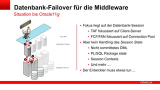 Active Data Guard Far Sync
Systematische Darstellung
Standby

Primary
SYNC
ASYNC

Far Sync
Instance
Latenzproblem bei ‘Zero Data Loss’ über grosse Entfernung

 