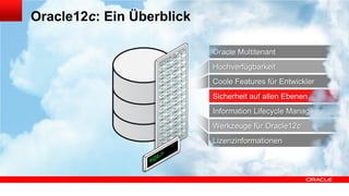 IDENTITY Columns
Beispiele

TRIGGER_IDENTITY : Zeit=217 hsecs CPU Zeit=204 hsecs
SEQUENCE_IDENTITY: Zeit= 26 hsecs CPU Zeit= 22 hsecs
REAL_IDENTITY
: Zeit= 28 hsecs CPU Zeit= 26 hsecs

Erstellen einer Tabelle, in der ‘ID’ immer generiert wird

CREATE TABLE t1
(id NUMBER GENERATED AS IDENTITY,
first_name varchar2(30));
Erstellen einer Tabelle, in der ‘ID’ generiert wird, falls kein Wert geliefert wird

CREATE TABLE t2
(id NUMBER GENERATED BY DEFAULT AS IDENTITY
(START WITH 100 INCREMENT BY 10),
first_name varchar2(30));
Erstellen einer Tabelle, in ‘ID’ von einer bestehenden Sequence generiert wird, falls kein Wert geliefert wird

CREATE TABLE t3
(id NUMBER DEFAULT my_sequence.nextval,
first_name varchar2(30));

 