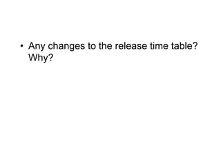 • Any changes to the release time table?
  Why?
 