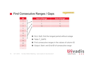 Find Consecutive Ranges / Gaps
12c SQL Pattern Matching – wann werde ich das benutzen?18
SLA, QoS: find the longest period without outage
Table T_GAPS
Find consecutive ranges in the values of column ID
Output: Start- and End-ID of consecutive range
ID
1
2
3
5
6
10
11
12
14
20
21
…
mr_consecutive.sql
Start of Range End of Range
1 3
5 6
10 12
19.11.2015
 