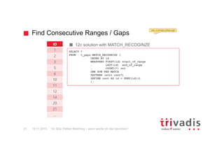 Find Consecutive Ranges / Gaps
12c SQL Pattern Matching – wann werde ich das benutzen?21
12c solution with MATCH_RECOGINZEID
1
2
3
5
6
10
11
12
14
20
21
…
SELECT *
FROM t_gaps MATCH_RECOGNIZE (
ORDER BY id
MEASURES FIRST(id) start_of_range
, LAST(id) end_of_range
, COUNT(*) cnt
ONE ROW PER MATCH
PATTERN (strt cont*)
DEFINE cont AS id = PREV(id)+1
);
mr_consecutive.sql
19.11.2015
 
