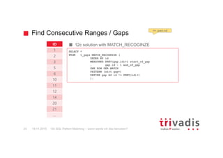 Find Consecutive Ranges / Gaps
12c SQL Pattern Matching – wann werde ich das benutzen?24
12c solution with MATCH_RECOGINZEID
1
2
3
5
6
10
11
12
14
20
21
…
mr_gaps.sql
SELECT *
FROM t_gaps MATCH_RECOGNIZE (
ORDER BY id
MEASURES PREV(gap.id)+1 start_of_gap
, gap.id - 1 end_of_gap
ONE ROW PER MATCH
PATTERN (strt gap+)
DEFINE gap AS id != PREV(id)+1
);
19.11.2015
 