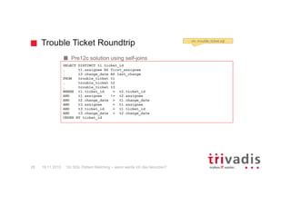 KOPENHAGEN
MÜNCHEN
LAUSANNE
BERN
ZÜRICH
BRUGG
GENF
HAMBURG
DÜSSELDORF
FRANKFURT
STUTTGART
FREIBURG
BASEL
WIEN
Mit über 600 IT- und Fachexperten bei Ihnen vor Ort.
12c SQL Pattern Matching – wann werde ich das benutzen?3 19.11.2015
14 Trivadis Niederlassungen mit
über 600 Mitarbeitenden.
Über 200 Service Level Agreements.
Mehr als 4'000 Trainingsteilnehmer.
Forschungs- und Entwicklungsbudget:
CHF 5.0 Mio.
Finanziell unabhängig und
nachhaltig profitabel.
Erfahrung aus mehr als 1'900 Projekten
pro Jahr bei über 800 Kunden.
 