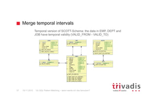 Merge temporal intervals
12c SQL Pattern Matching – wann werde ich das benutzen?37
Temporal version of SCOTT-Schema: the data in EMP, DEPT and
JOB have temporal validity (VALID_FROM - VALID_TO)
19.11.2015
 