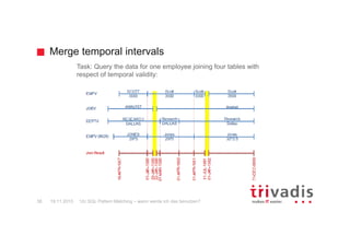 Merge temporal intervals
12c SQL Pattern Matching – wann werde ich das benutzen?38
Task: Query the data for one employee joining four tables with
respect of temporal validity:
19.11.2015
 