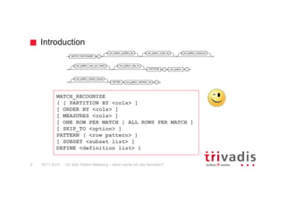 Introduction
19.11.2015 12c SQL Pattern Matching – wann werde ich das benutzen?9
MATCH_RECOGNIZE
( [ PARTITION BY <cols> ]
[ ORDER BY <cols> ]
[ MEASURES <cols> ]
[ ONE ROW PER MATCH | ALL ROWS PER MATCH ]
[ SKIP_TO <option> ]
PATTERN ( <row pattern> )
[ SUBSET <subset list> ]
DEFINE <definition list> )
 