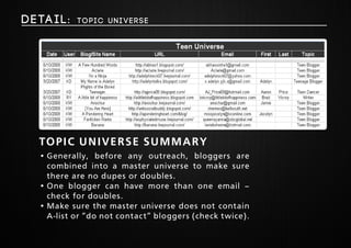 Deta i l : Topic Uni verse 
Topic universe summary 
• Generally, before any outreach, bloggers are 
combined into a master universe to make sure 
there are no dupes or doubles. 
• One blogger can have more than one email – 
check for doubles. 
• Make sure the master universe does not contain 
A-list or “do not contact” bloggers (check twice). 
 