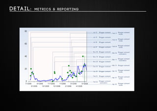 Deta i l : Me trics & Reporting 
 