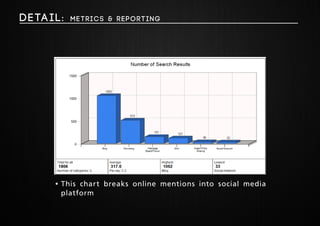 Deta i l : Me trics & Reporting 
• This chart breaks online mentions into social media 
platform 
 