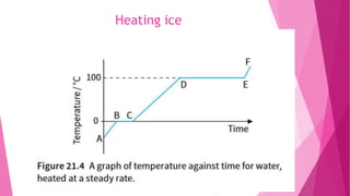 Heating Ice Graph 12C W9 Thermal physics.pptx