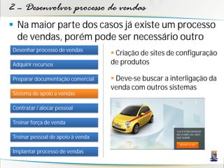 2 – Desenvolver processo de vendas
 Na maior parte dos casos já existe um processo
  de vendas, porém pode ser necessário outro
Desenhar processo de vendas
                                    Criação de sites de configuração
Adquirir recursos                  de produtos

Preparar documentação comercial     Deve-se buscar a interligação da
                                   venda com outros sistemas
Sistema de apoio a vendas

Contratar / alocar pessoal

Treinar força de venda

Treinar pessoal de apoio à venda

Implantar processo de vendas
 