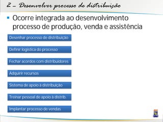 2 – Desenvolver processo de distribuição
 Ocorre integrada ao desenvolvimento
  processo de produção, venda e assistência
Desenhar processo de distribuição

Definir logística do processo

Fechar acordos com distribuidores

Adquirir recursos

Sistema de apoio à distribuição

Treinar pessoal de apoio à distrib.

Implantar processo de vendas
 