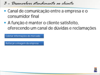 3 – Desenvolver atendimento ao cliente
 Canal de comunicação entre a empresa e o
  consumidor final
 A função é manter o cliente satisfeito,
  oferecendo um canal de dúvidas e reclamações
Coletar informações do mercado

Reforçar a imagem da empresa
 