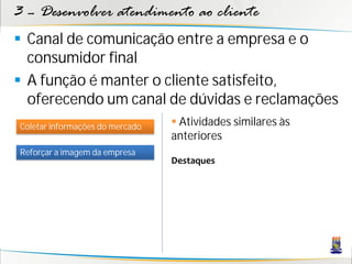3 – Desenvolver atendimento ao cliente
 Canal de comunicação entre a empresa e o
  consumidor final
 A função é manter o cliente satisfeito,
  oferecendo um canal de dúvidas e reclamações
Coletar informações do mercado    Atividades similares às
                                 anteriores
Reforçar a imagem da empresa
                                 Destaques
 