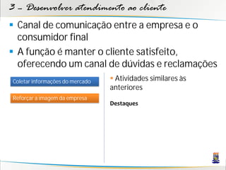 3 – Desenvolver atendimento ao cliente
 Canal de comunicação entre a empresa e o
  consumidor final
 A função é manter o cliente satisfeito,
  oferecendo um canal de dúvidas e reclamações
Coletar informações do mercado    Atividades similares às
                                 anteriores
Reforçar a imagem da empresa
                                 Destaques
 
