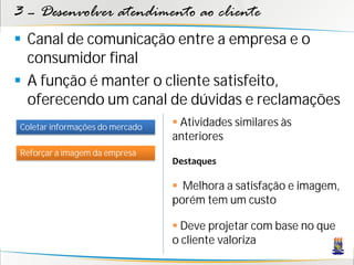 3 – Desenvolver atendimento ao cliente
 Canal de comunicação entre a empresa e o
  consumidor final
 A função é manter o cliente satisfeito,
  oferecendo um canal de dúvidas e reclamações
Coletar informações do mercado    Atividades similares às
                                 anteriores
Reforçar a imagem da empresa
                                 Destaques

                                  Melhora a satisfação e imagem,
                                 porém tem um custo

                                  Deve projetar com base no que
                                 o cliente valoriza
 