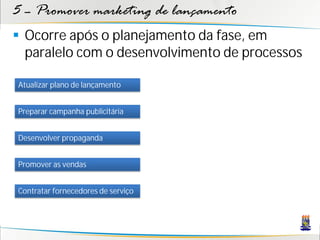 5 – Promover marketing de lançamento
 Ocorre após o planejamento da fase, em
  paralelo com o desenvolvimento de processos

Atualizar plano de lançamento


Preparar campanha publicitária


Desenvolver propaganda


Promover as vendas


Contratar fornecedores de serviço
 
