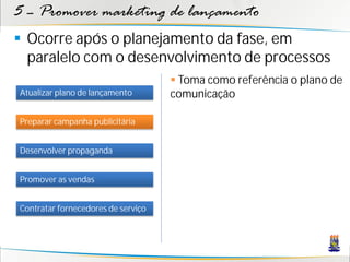 5 – Promover marketing de lançamento
 Ocorre após o planejamento da fase, em
  paralelo com o desenvolvimento de processos
                                     Toma como referência o plano de
Atualizar plano de lançamento       comunicação

Preparar campanha publicitária


Desenvolver propaganda


Promover as vendas


Contratar fornecedores de serviço
 