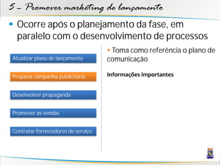 5 – Promover marketing de lançamento
 Ocorre após o planejamento da fase, em
  paralelo com o desenvolvimento de processos
                                     Toma como referência o plano de
Atualizar plano de lançamento       comunicação

Preparar campanha publicitária      Informações importantes


Desenvolver propaganda


Promover as vendas


Contratar fornecedores de serviço
 